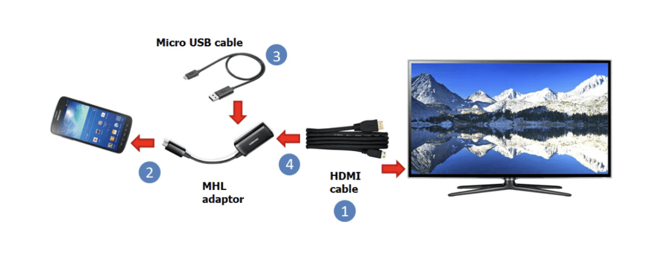 use hdmi adapter to connect broken samsung to pc to recover data
