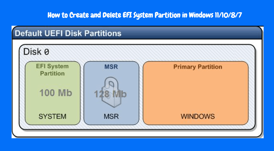 interface of How to Create and Delete EFI System Partition in Windows 11/10/8/7