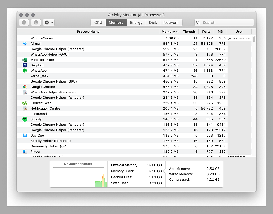 Mac-Activity-Monitor