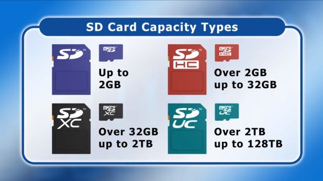 SD cards capacity types