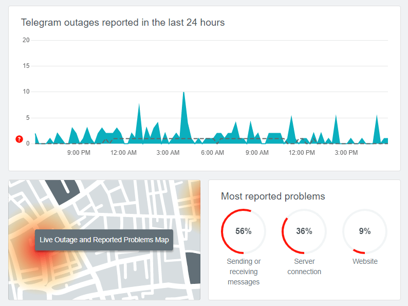 check if Telegram is down