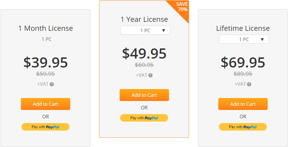 anyrecover license price