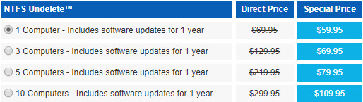 ntfs undelete price