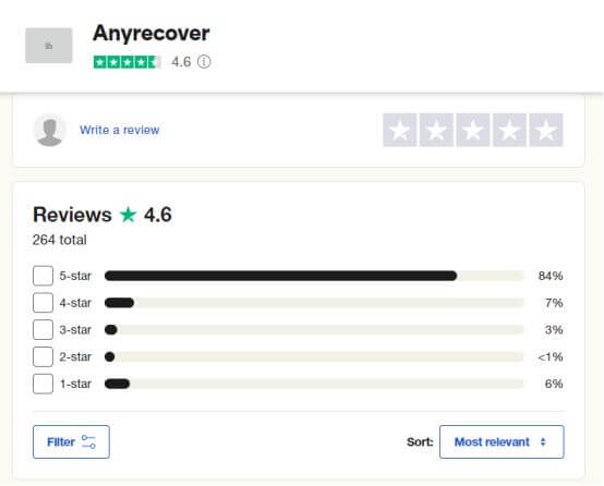 trustpilot 上對 anyrecover 資料恢復軟體的評論