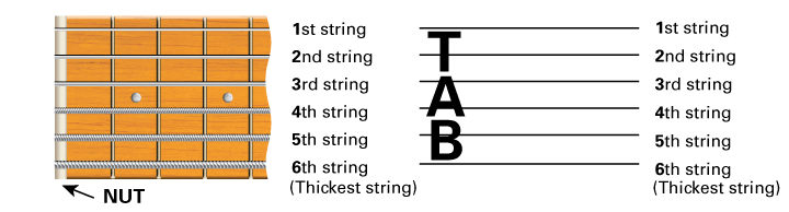 guitar tab